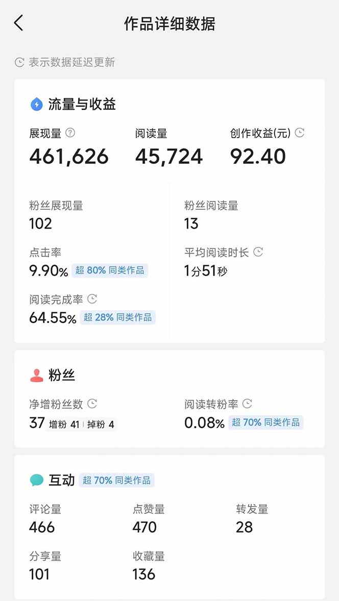 图片[3]-头条号托管躺赚项目，长期稳定，可做五年，每天十分钟，收益几百块-副业网创