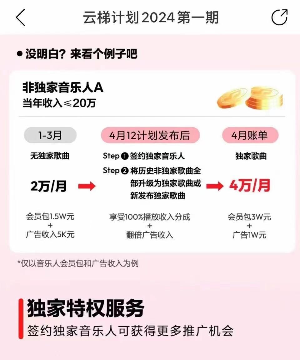 图片[4]-2024网易云云梯计划 单机日300+ 无脑月入5000+-小艾网创