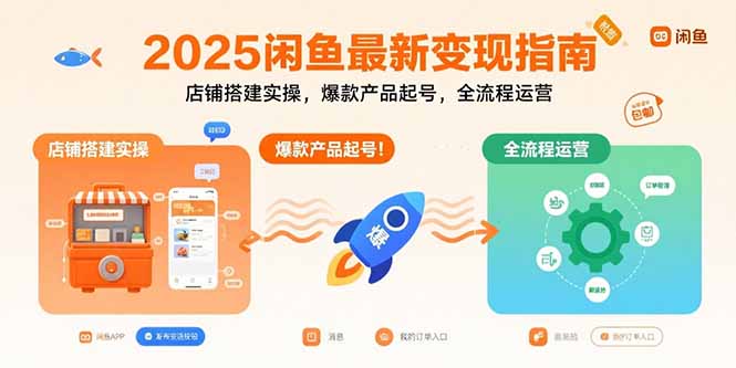 2025闲鱼最新变现指南：店铺搭建实操，爆款产品起号，全流程运营-小艾网创