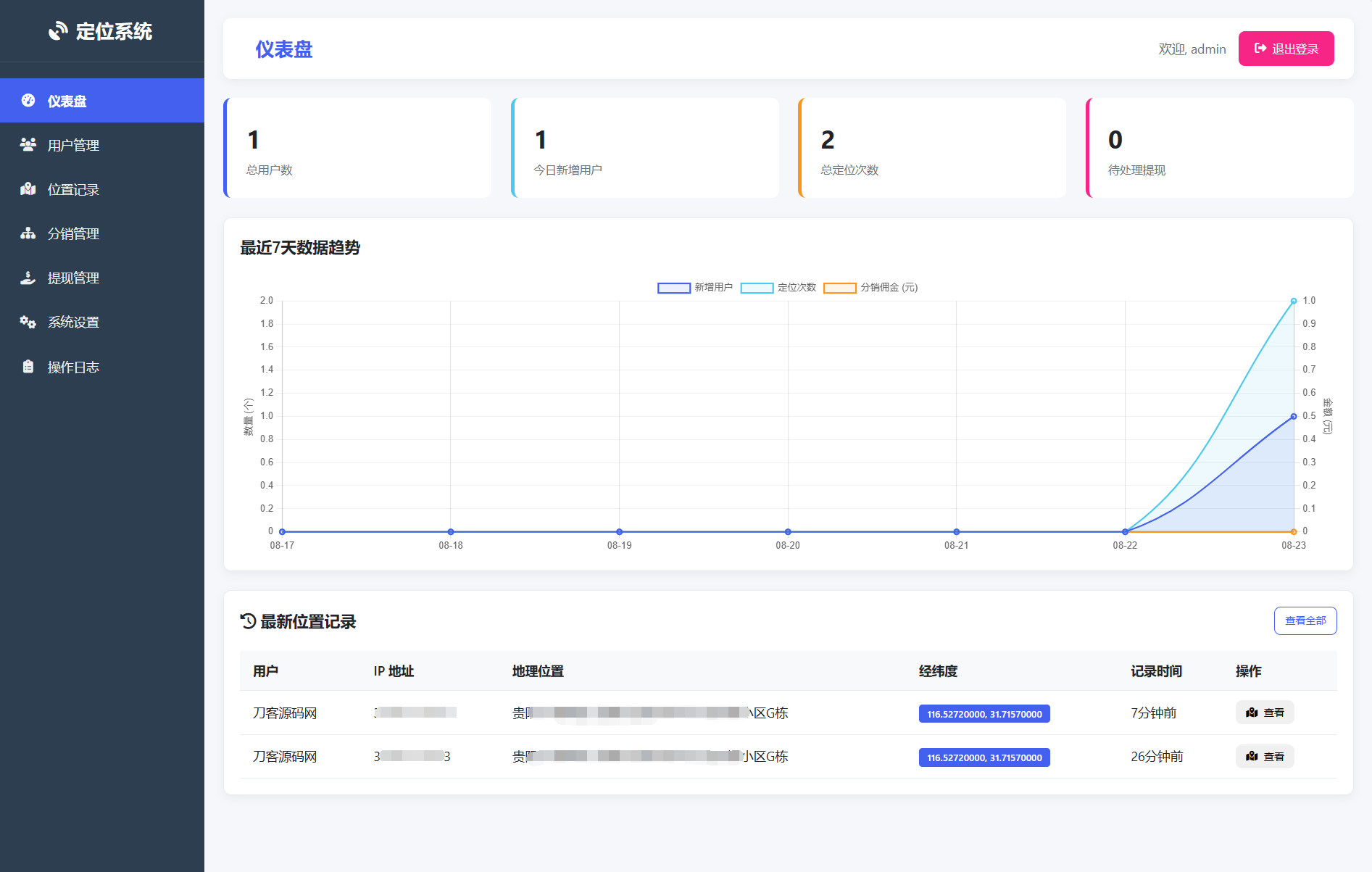 IP定位系统源码 二开版 新增分销功能-小艾网创