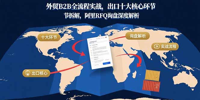 外贸B2B全流程实战，出口十大核心环节拆解，阿里RFQ询盘深度解析-小艾网创