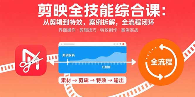 剪映全技能综合课：从剪辑到特效，案例拆解，全流程闭环-小艾网创