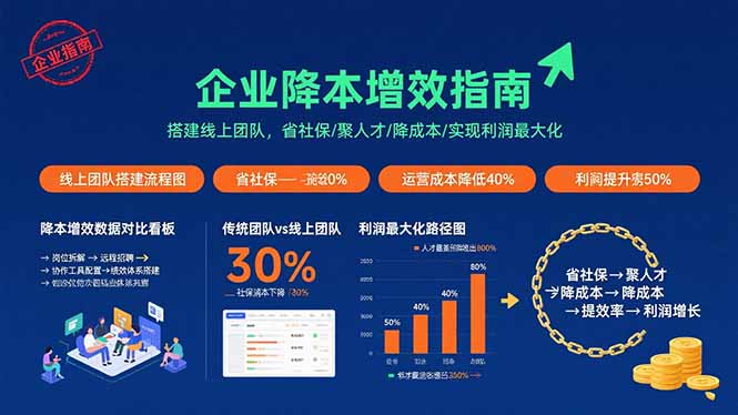 企业降本增效指南：搭建线上团队，省社保/聚人才/降成本/实现利润最大化-小艾网创