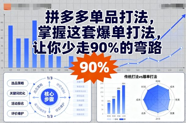 拼多多单品打法，掌握这套爆单打法，让你少走90%的弯路-小艾网创