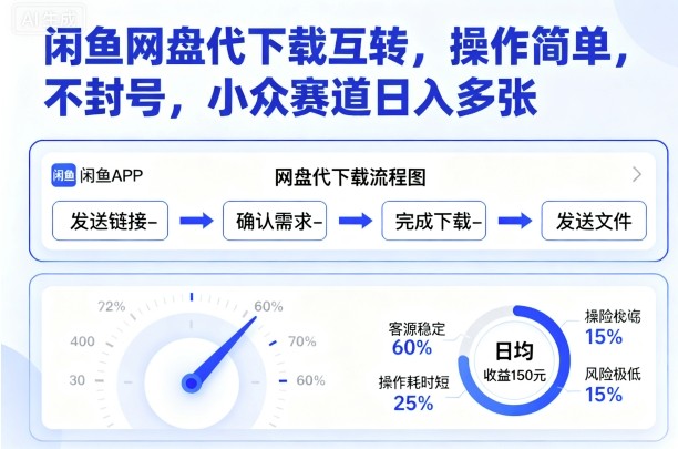 闲鱼网盘代下载互转，操作简单，不封号，小众赛道日入多张-小艾网创