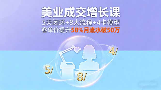 美业成交增长课，5天闭环+8大流程+4卡模型，客单价提升58%月流水破50万-小艾网创