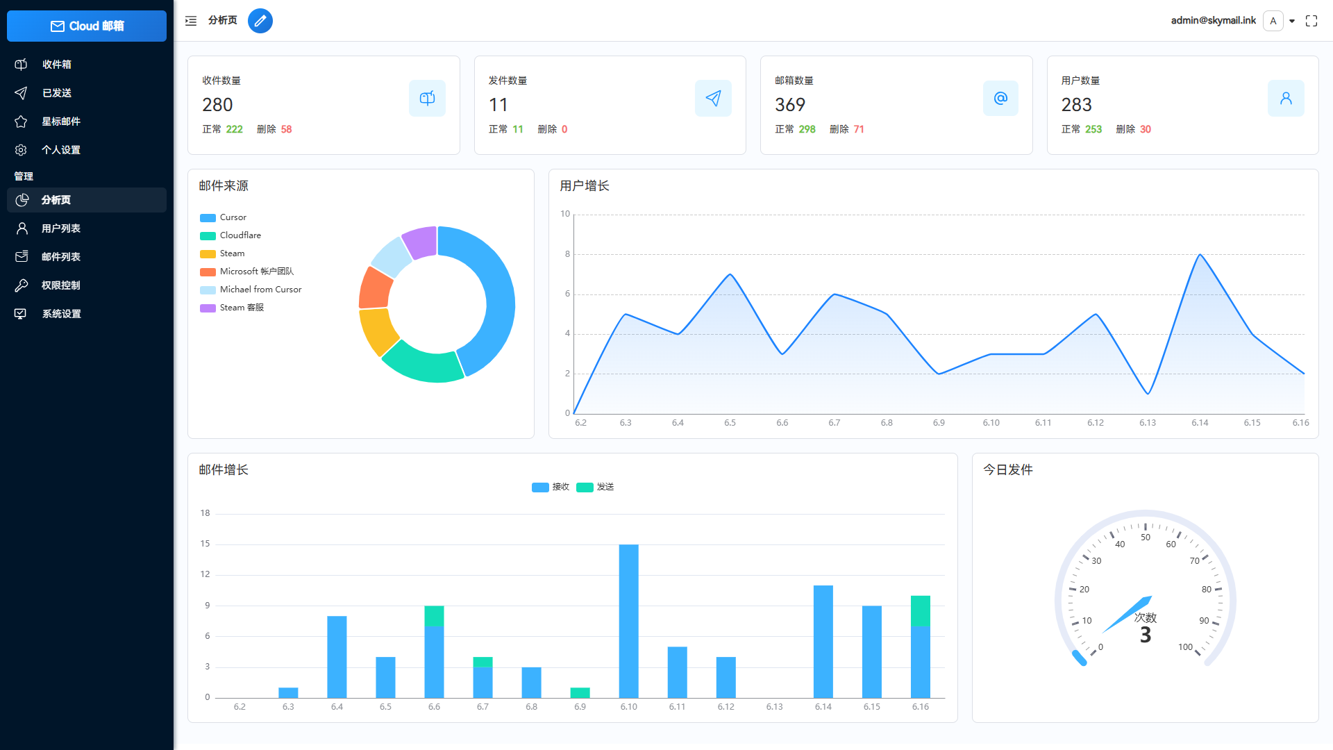 Email邮箱服务系统源码 支持邮件TG转发-小艾网创