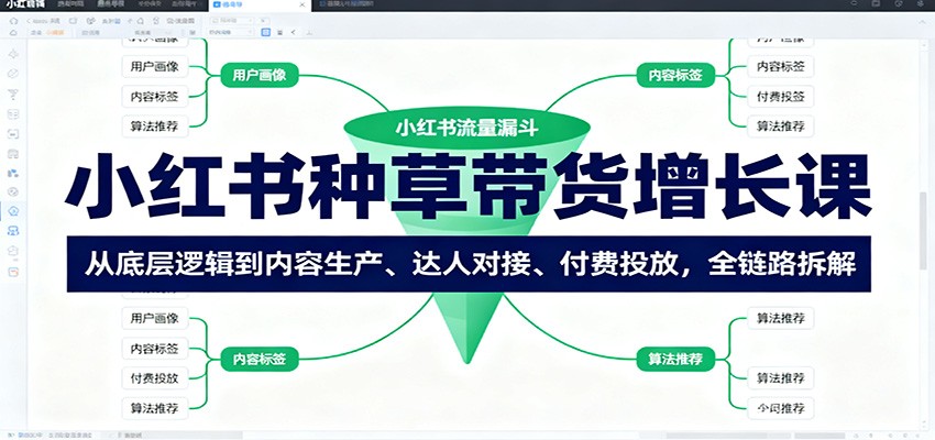 小红书种草带货增长课：从底层逻辑到内容生产、达人对接、付费投放，全链路拆解-小艾网创