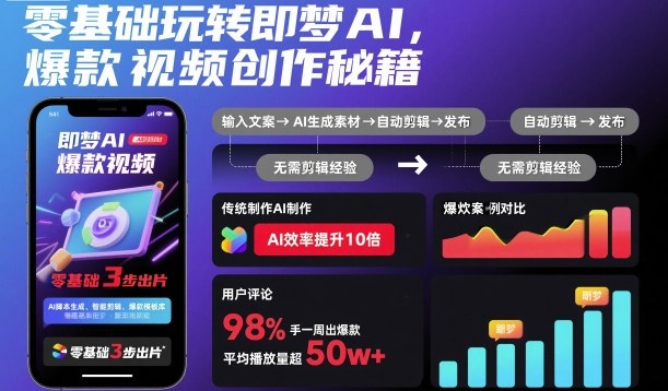 零基础玩转即梦AI,爆款视频创作秘籍-小艾网创