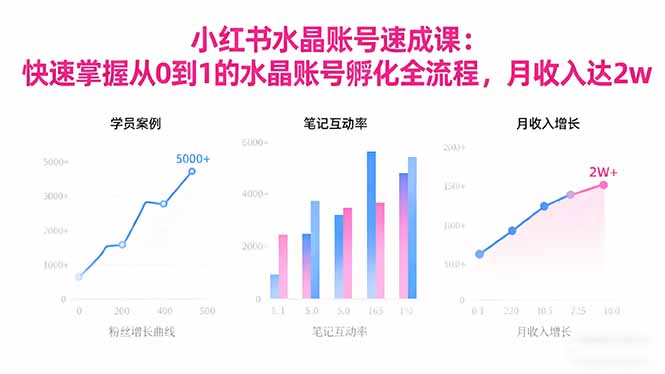 2025小红书水晶账号速成课：快速掌握从0-1水晶账号孵化全流程，月收入达2w-小艾网创