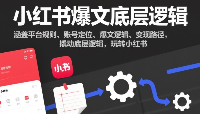 小红书爆文底层逻辑,涵盖平台规则、账号定位、爆文逻辑、变现路径,撬动底层逻辑,玩转小红书-小艾网创