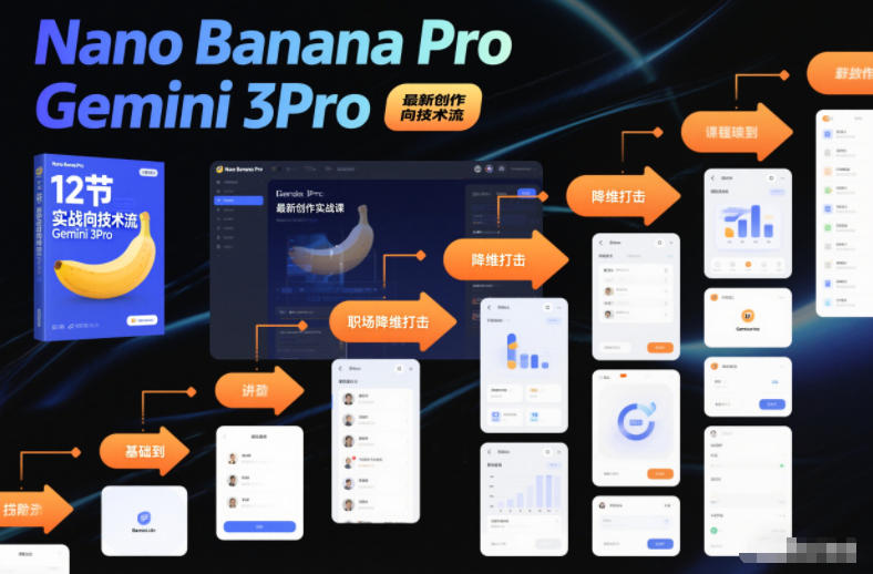 Nano Banana Pro Gemini 3Pro,最新创作实战课,12节实战向技术流,职场降维打击-小艾网创