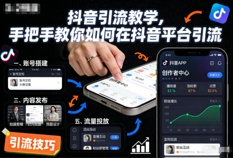 抖音引流教学,手把手教你如何在抖音平台引流-小艾网创