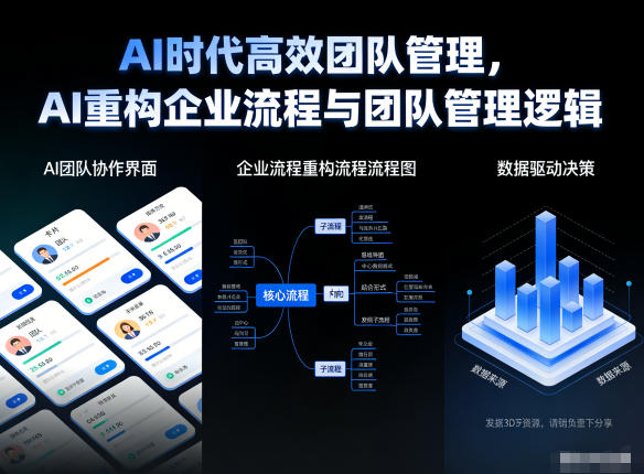 AI时代高效团队管理，AI重构企业流程与团队管理逻辑-小艾网创