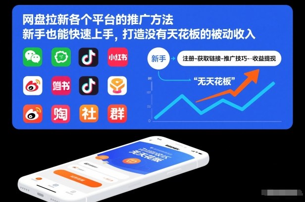 网盘拉新各个平台的推广方法，新手也能快速上手，打造没有天花板的被动收入-小艾网创