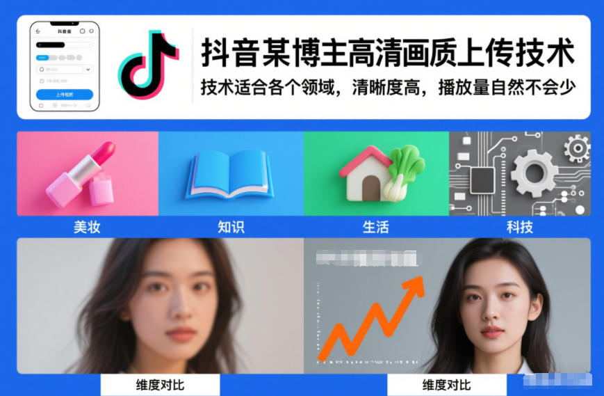 抖音某博主视频高清画质上传技术，技术适合各个领域，清晰度高，播放量自然不会少-小艾网创