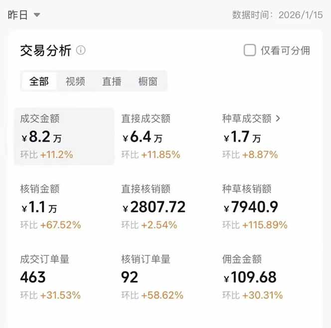 图片[1]-2026带货天花板赛道，不露脸，不直播，一分钟一条作品，单日收益1000+，小白轻松上手-桀创项目掘金社