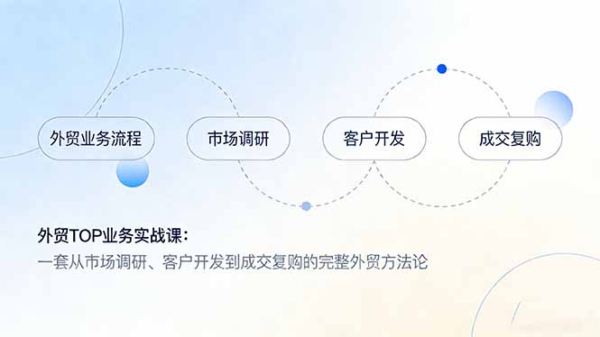 外贸TOP业务实战课：一套从市场调研、客户开发到成交复购的完整外贸方法论-小艾网创