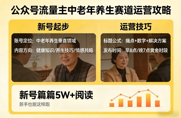 公众号流量主中老年养生赛道，新号篇篇5W+阅读，新手也能这样跑-小艾网创