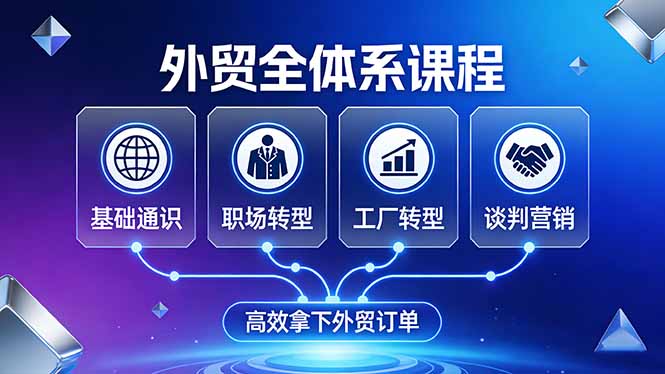 外贸全体系课程:覆盖基础通识+职场转型+工厂转型+谈判营销,一套流程帮你高效拿下外贸订单-小艾网创