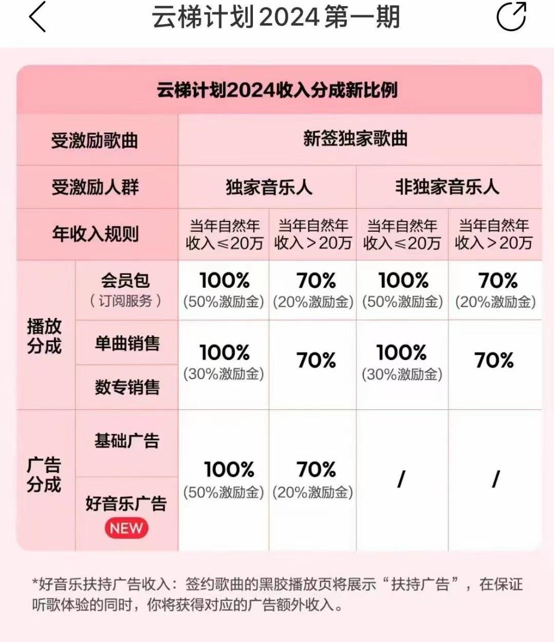 图片[3]-2024网易云云梯计划 单机日300+ 无脑月入5000+-小艾网创