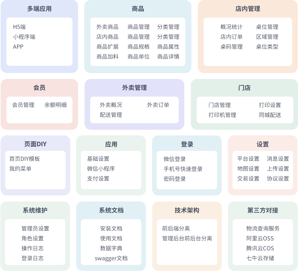 最新门店扫码点餐系统源码 小程序点餐系统 点餐APP uniapp多端接入-小艾网创