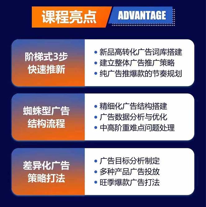 图片[1]-亚马逊爆款广告训练营：掌握关键词库搭建方法，优化广告数据提升旺季销量-小艾网创