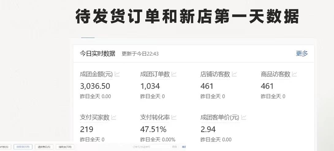 图片[1]-拼多多-合作开店日入4000+两天销量过百单，无学费、老运营教操作、小白…-小艾网创