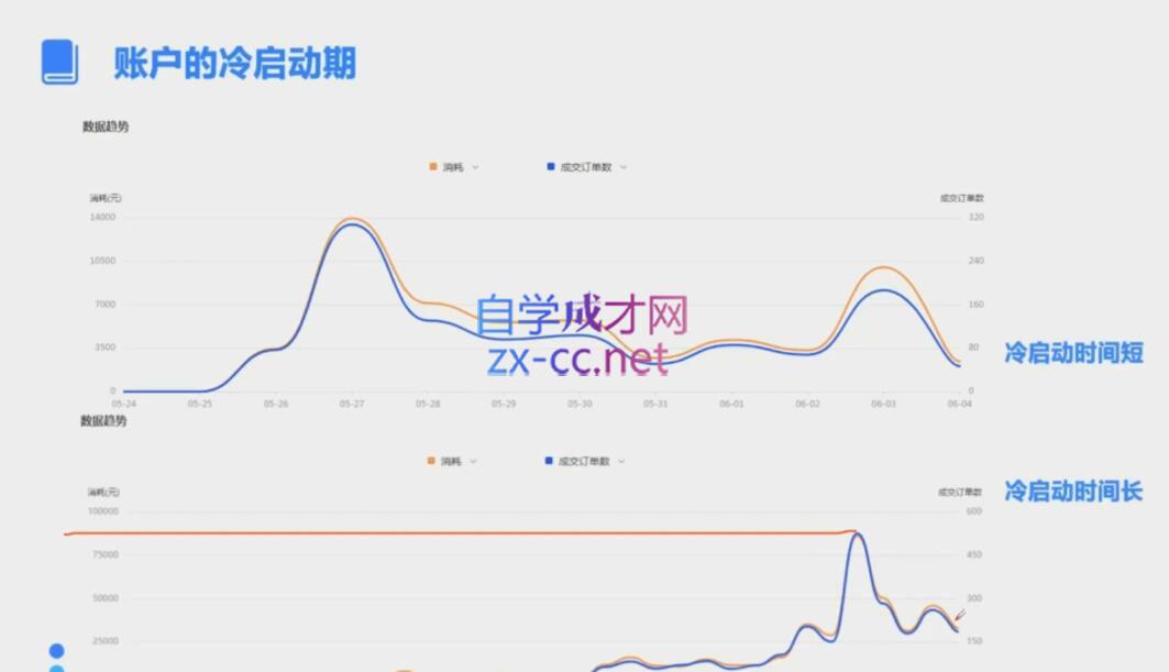 柯南·信息流效果提升训练营(更新10月)-小艾网创