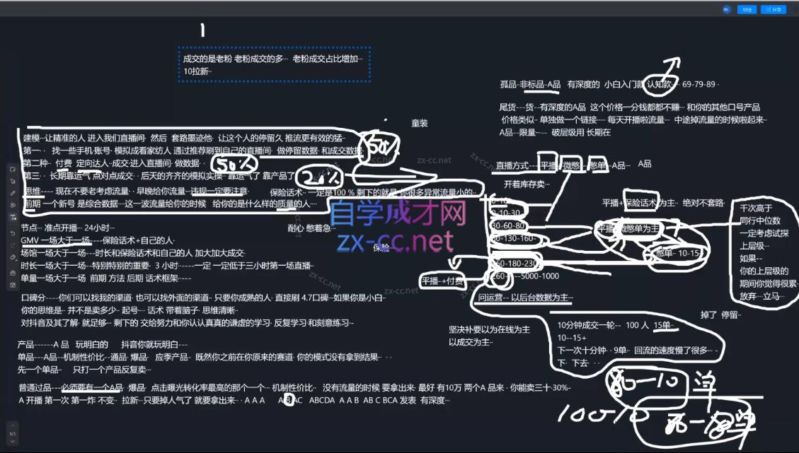 2025猴帝1600线上课(更新6月)-小艾网创
