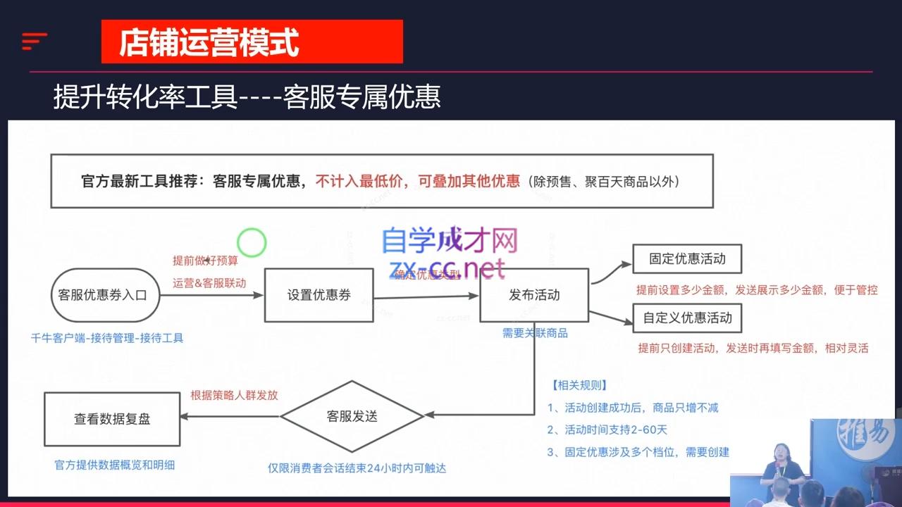 推易·2024淘宝运营现场录制课(更新10月)-小艾网创
