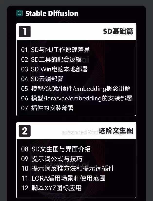 图片[3]-2024-AIGC人工智能零基础到进阶，GPT+MJ+SD商业技术落地(78节-小艾网创