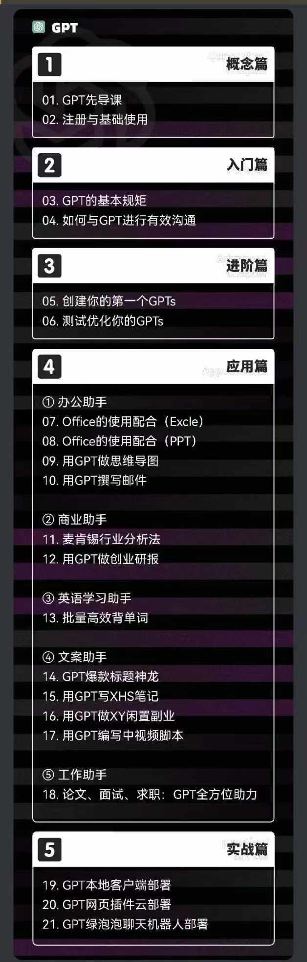 图片[1]-2024-AIGC人工智能零基础到进阶，GPT+MJ+SD商业技术落地(78节-小艾网创