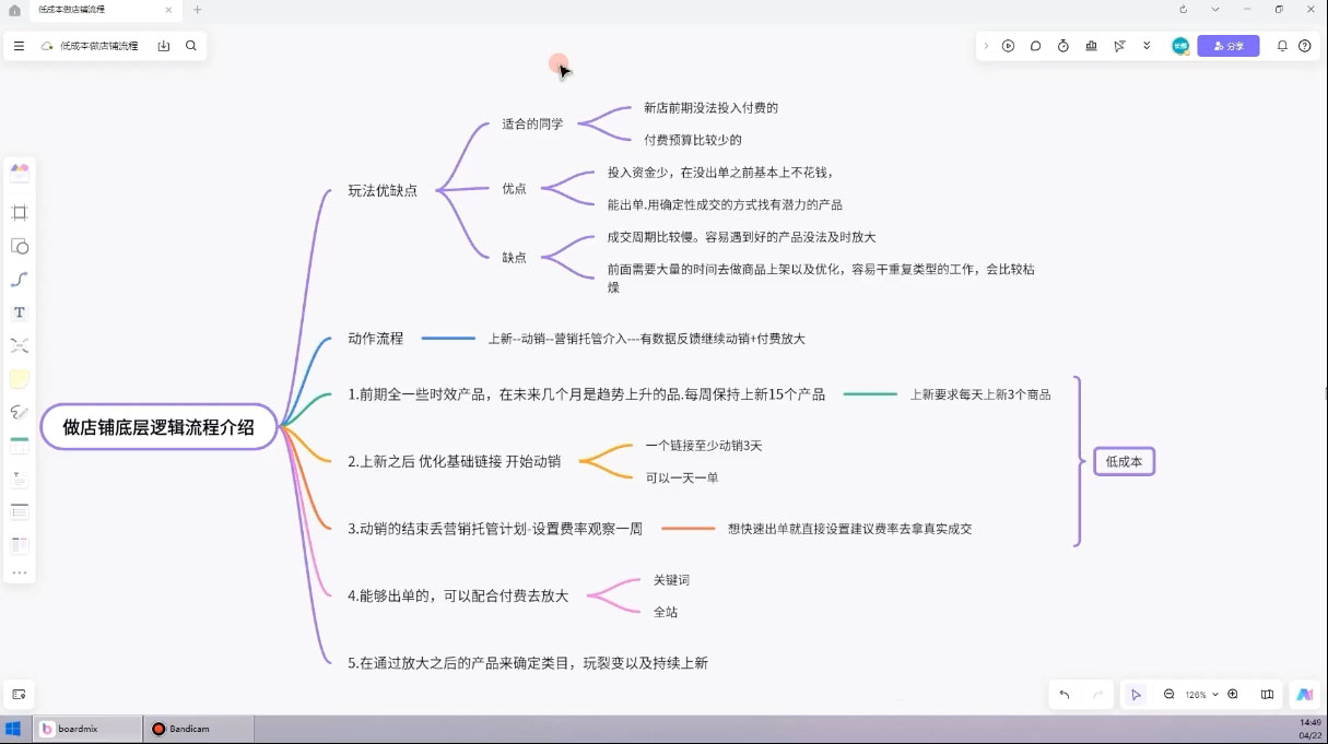 子枫老师·淘宝低成本起店系统课-小艾网创