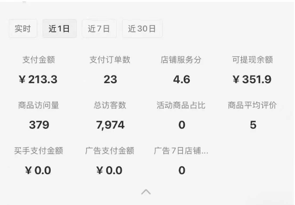 小红书虚拟店铺SOP保姆级教程，​通过在小红书开店卖学科类资料变现-小艾网创