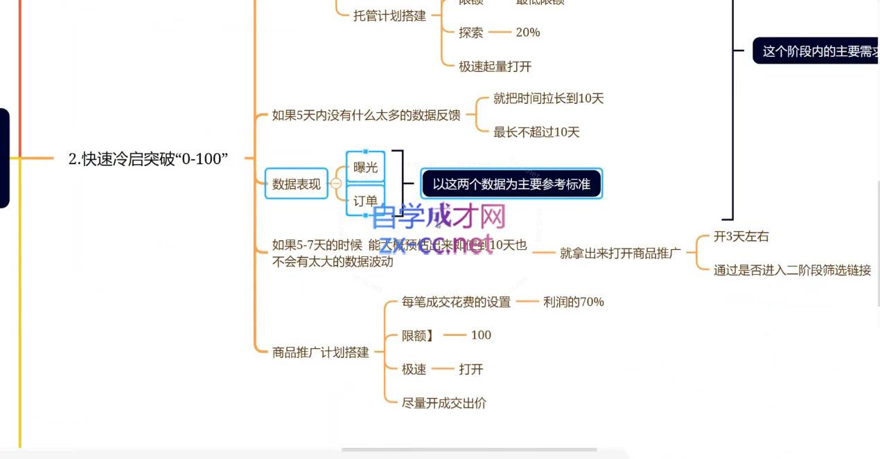 老陶电商·拼多多+抖音小店无货源开店(更新25年1月)-小艾网创