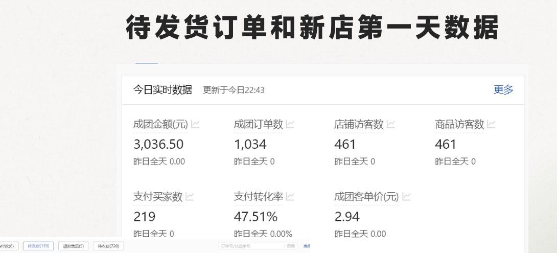 图片[2]-最新拼多多模式日入4K+两天销量过百单，无学费、老运营代操作、小白福利-小艾网创