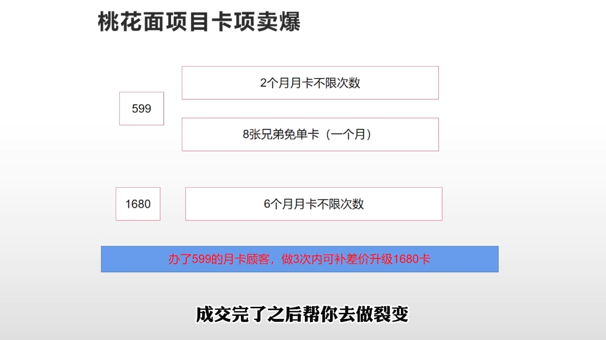 米老师·2025男士美业百万业绩打造-小艾网创