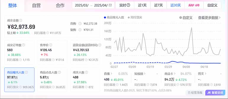 图片[2]-抖音小店全新模式 最新风口，日收入500-5000+！小白简单上手-小艾网创