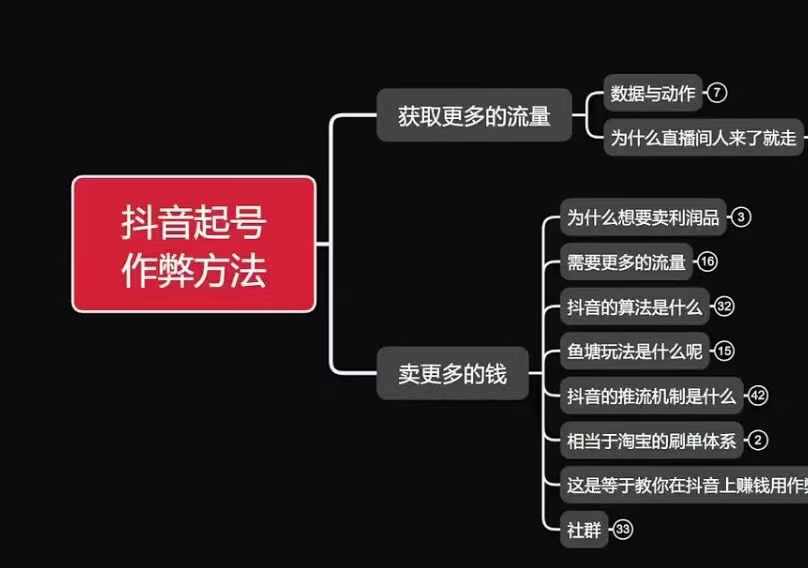 古木抖音起号作弊方法鱼塘起号，获取更多流量，卖更多的钱-小艾网创