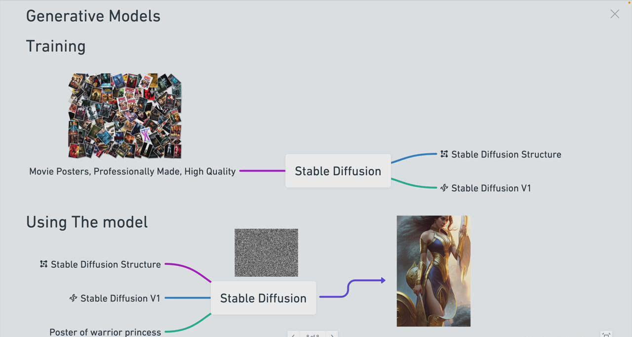 图片[1]-Stable Diffusion 101：构建 AI 艺术的初学者指南教程-16节课-中英字幕-小艾网创