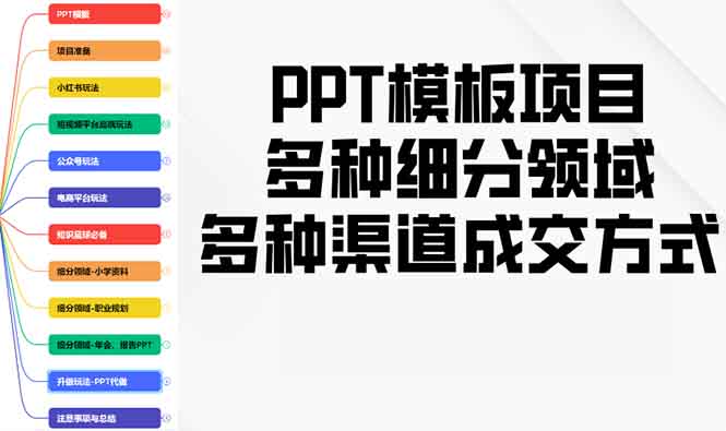 PPT模板项目，多种细分领域，多种渠道成交方式，实操教学-小艾网创