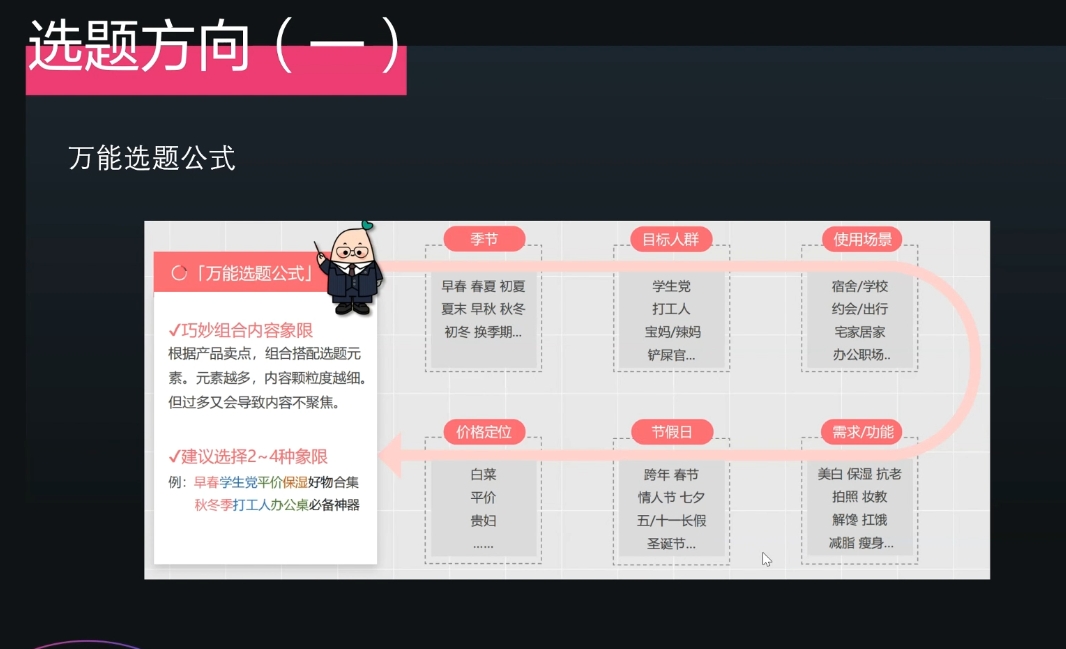 壹壹老师·小红书博主爆粉变现课-小艾网创