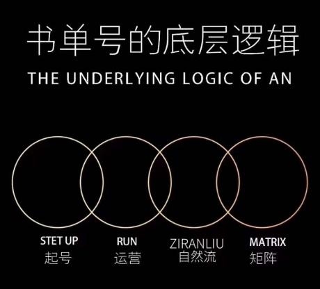 孔德楠-抖音书单号实操课，书单天花板带你一部手机快速学会书单起号、拍摄、布景、剪辑、发布、选品。-小艾网创